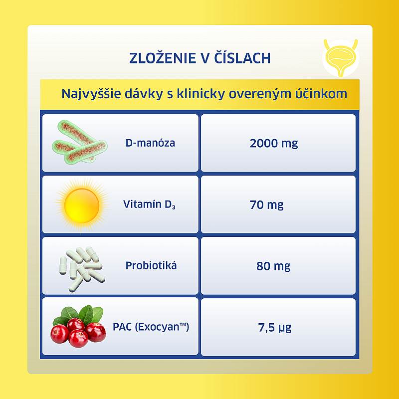 Additional Information