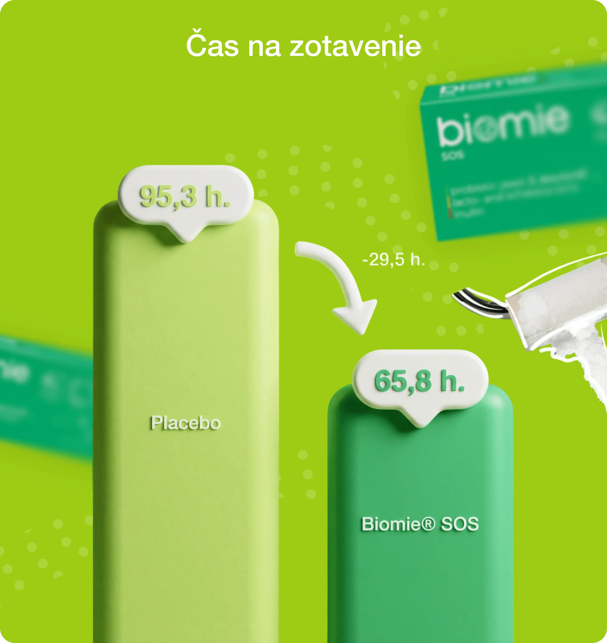 Biomie® SOS