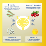 Pro Biomie® Urobiotic – 4