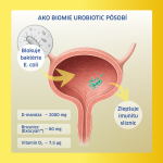 Pro Biomie® Urobiotic – 3