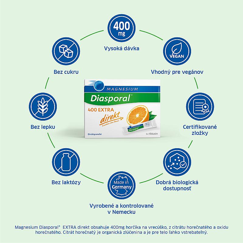 Additional Information