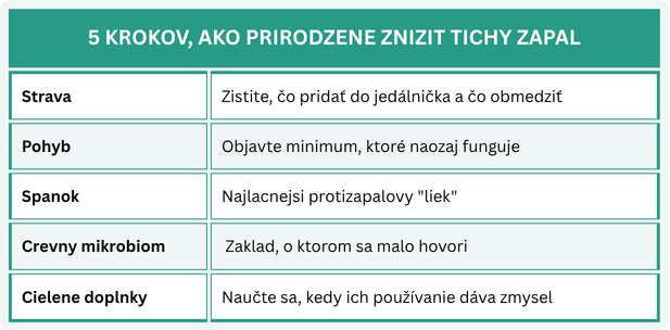 Tichy zapal v tele: preco urychluje starnutie a ako ho znizit