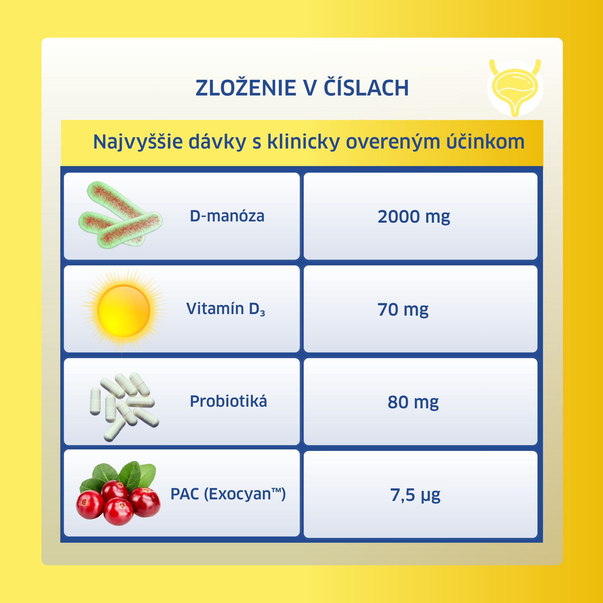 Additional Information